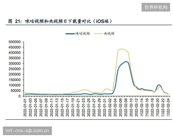 行业数据显示，普遍存在的5-8秒直播延迟，正让体育博彩公司在滚球盘口中损失超过60%的潜在交易机会